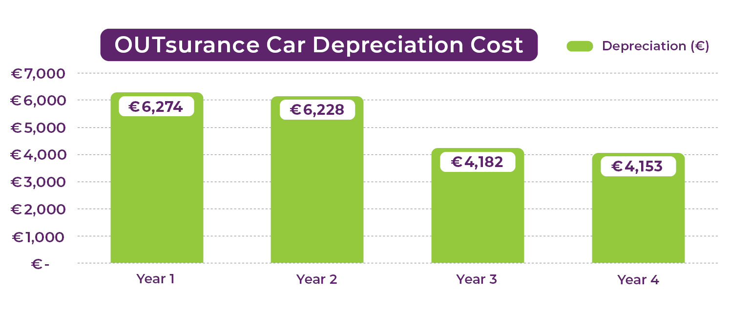 Car Depreciation Cost Graph