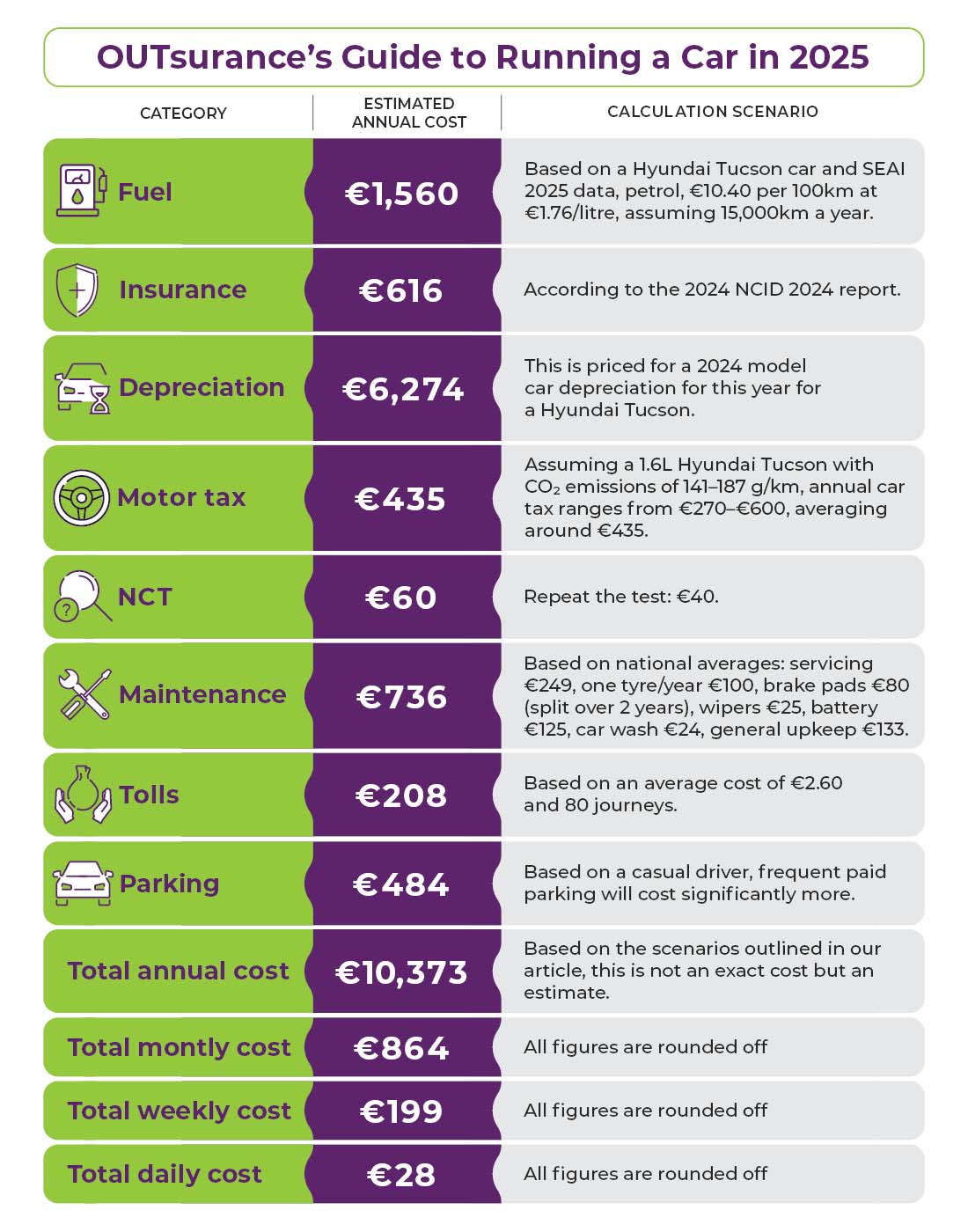 OUTsurance's guide to running a car